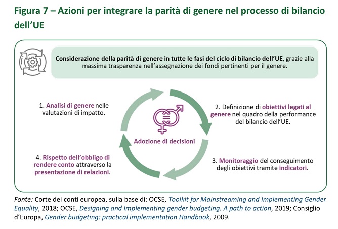 Quando si fanno le statistiche disaggregate per genere i numeri parlano. E fanno paura